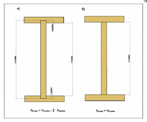 Соотношение высоты этажа и высоты стойки при разных вариантах крепления стойки