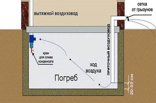 Схема вентиляции в подвале
