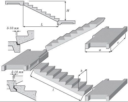 Железобетонные лестницы в частных домах и их особенности