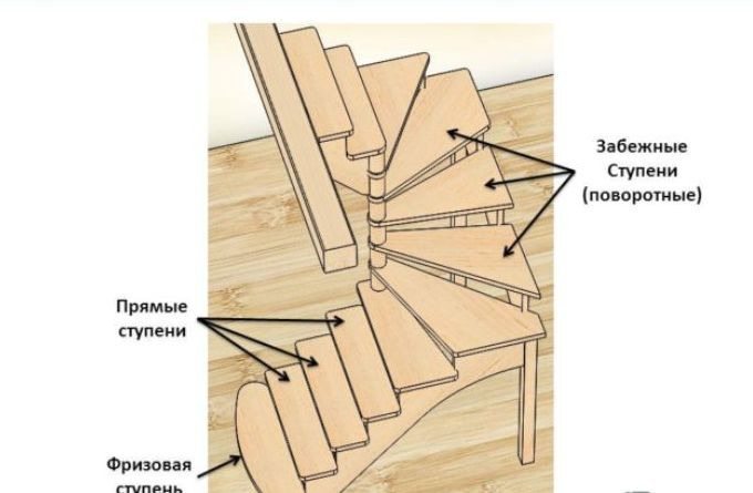 Из чего сделать ступеньки для лестницы?