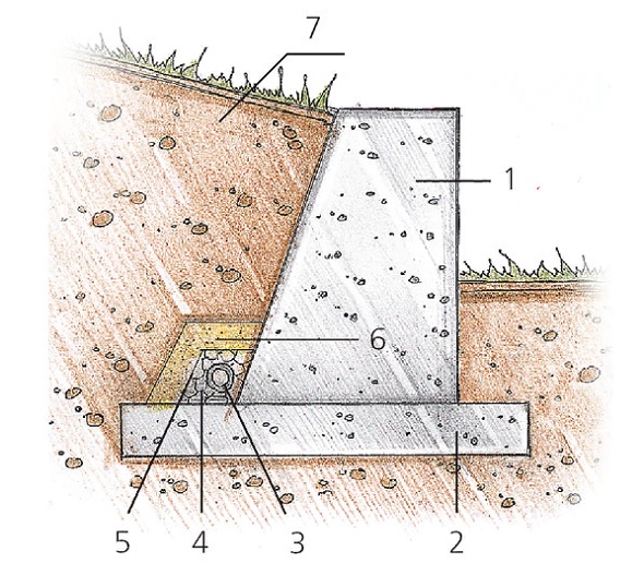 как правильно сделать подпорную стенку из бетона