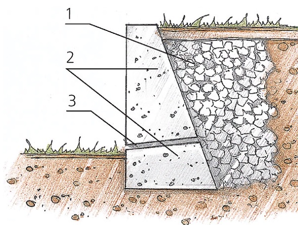 как построить подпорную стенку из бетона